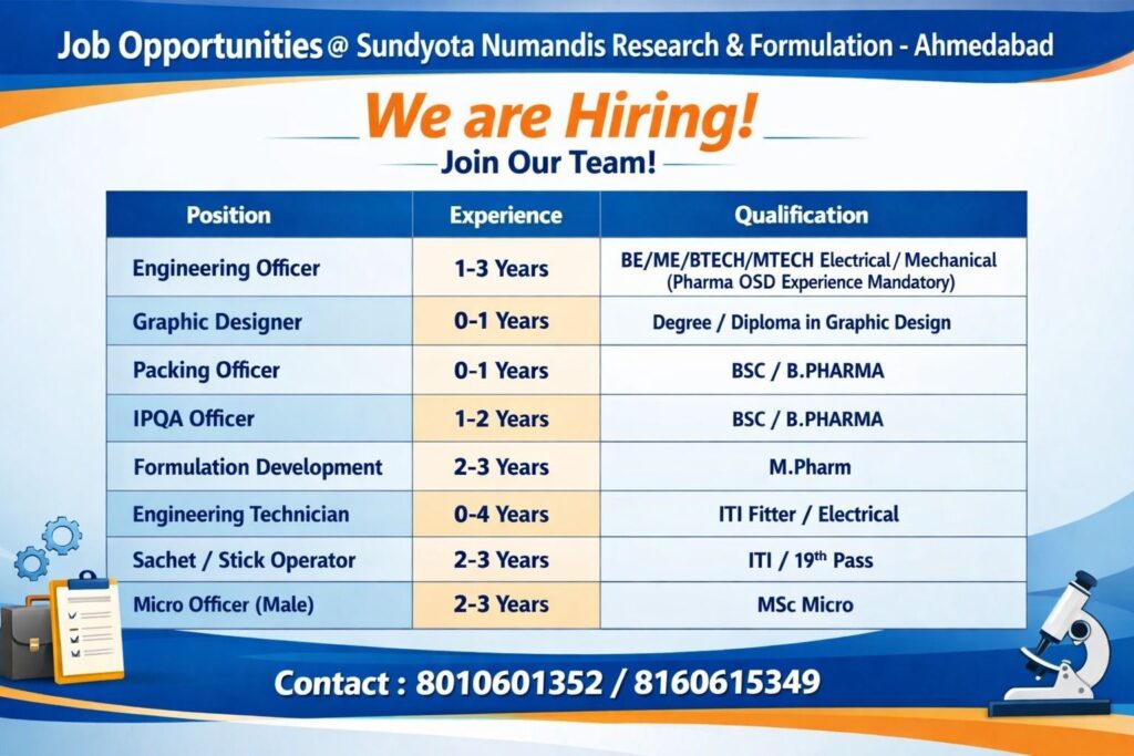 Sundyota Numandis Research & Formulation is hiring for multiple roles