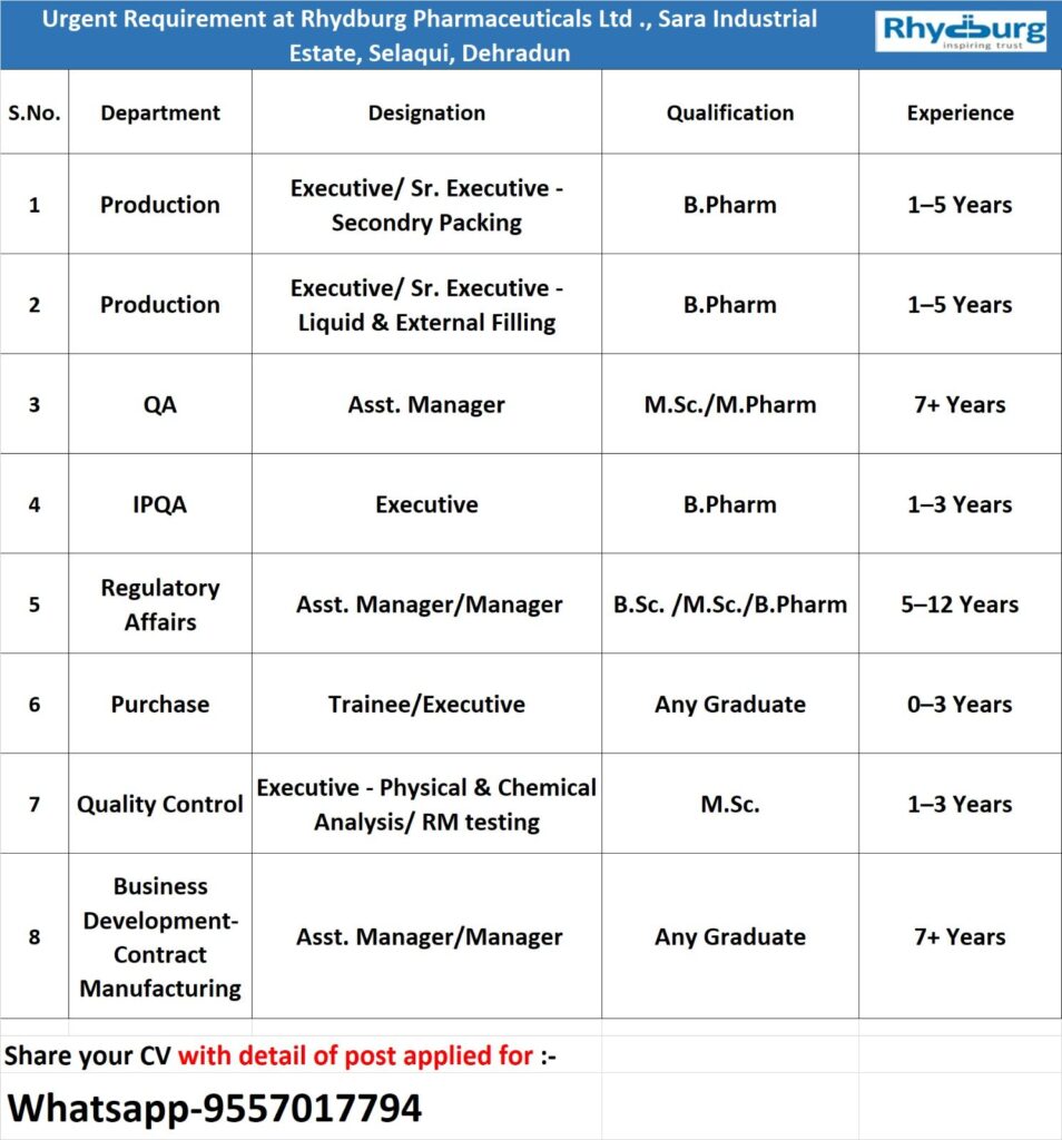 Urgent Hiring at Rhydburg Pharmaceuticals Ltd. 