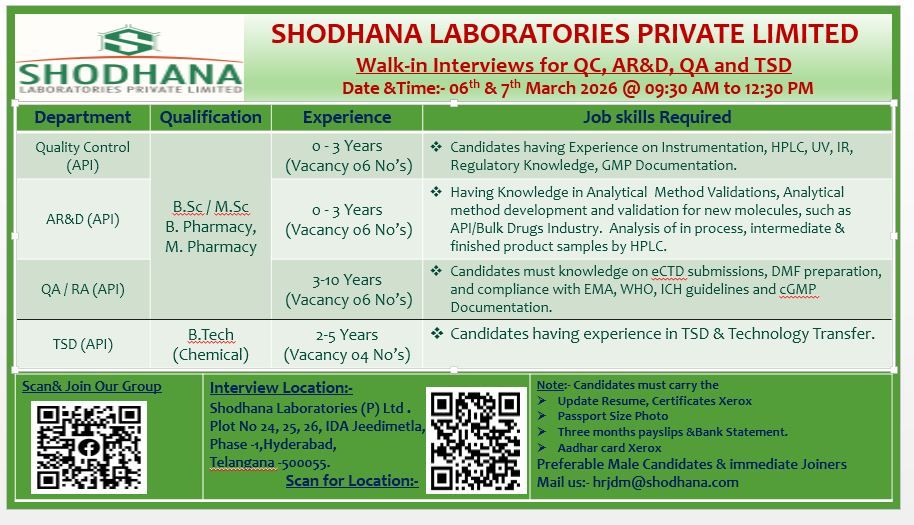 Shodhana Laboratories Walk-In Interview for QC, AR&D, QA/RA & TSD Jobs 
