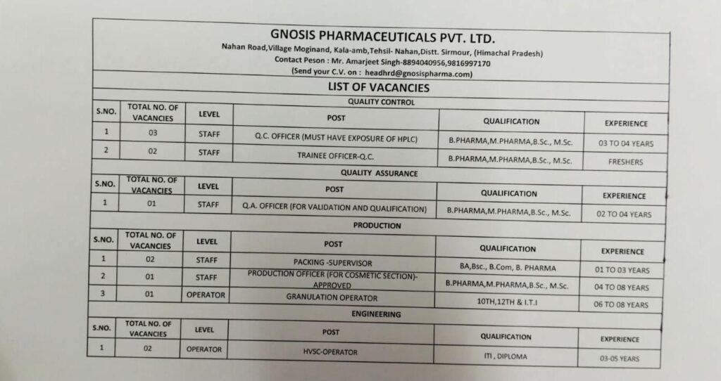 Gnosis Pharmaceuticals Pvt. Ltd. Hiring Multiple Positions