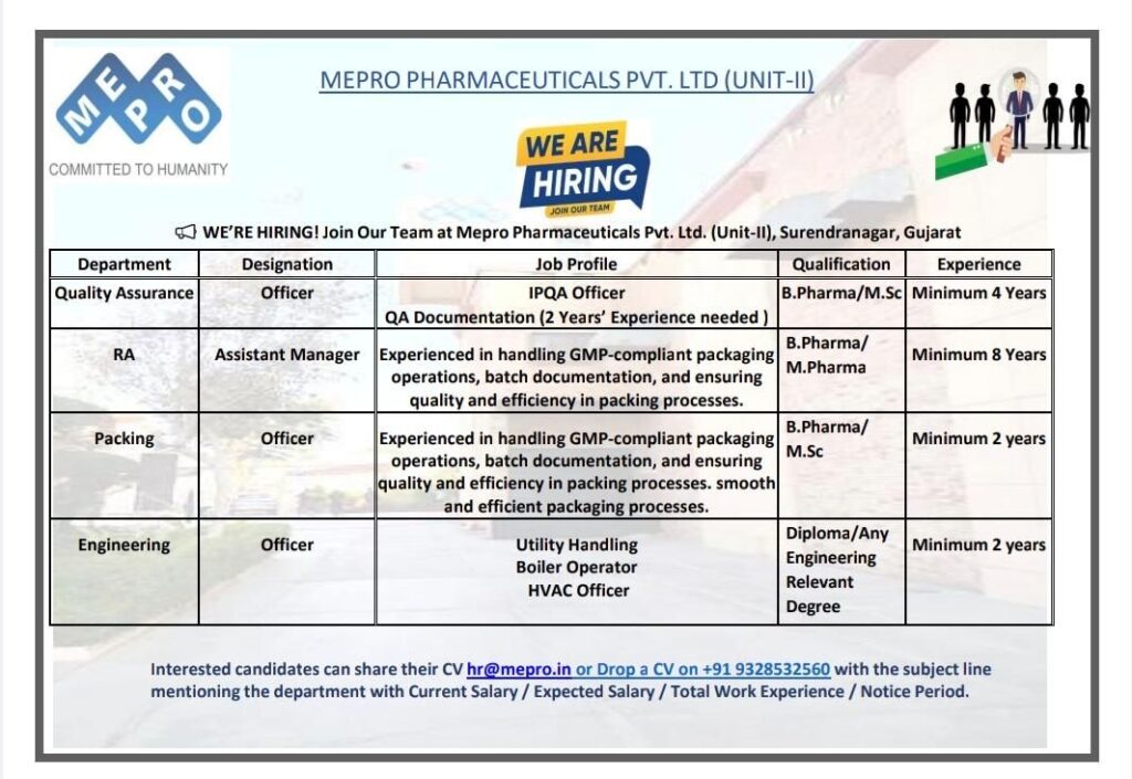 Mepro Pharmaceuticals Hiring 2026