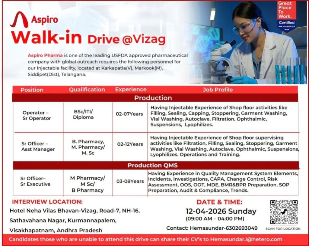 Aspiro Pharma Walk-in Interview 2026 Vizag