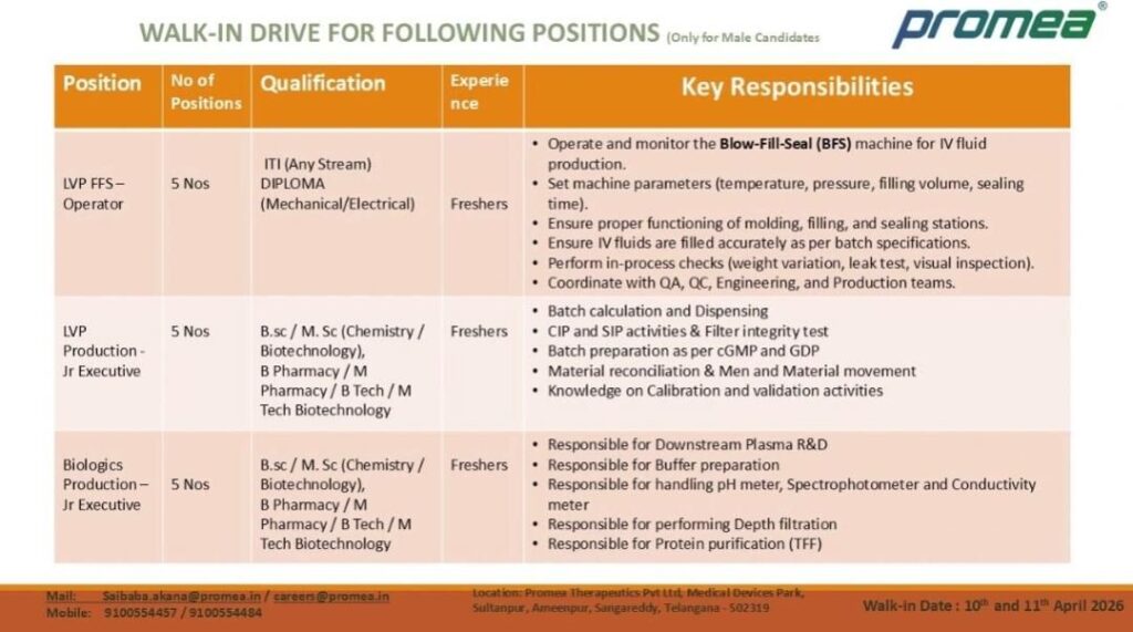 Promea Walk-In Drive 2026 for Freshers