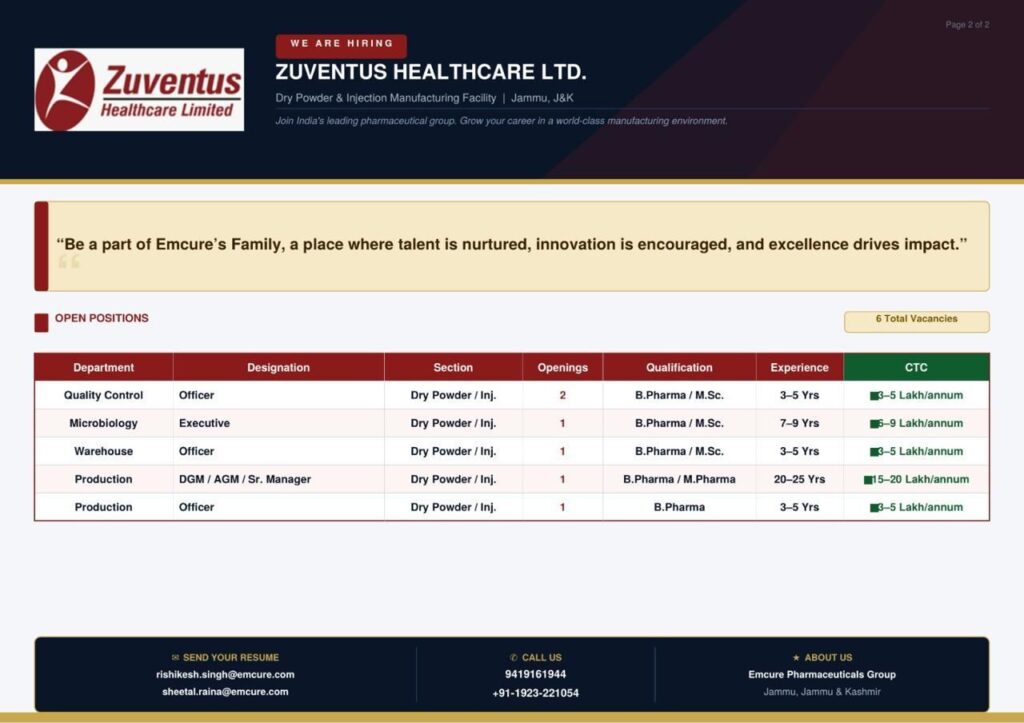 Zuvetnus Healthcare Ltd Hiring 2026 | Multiple Openings