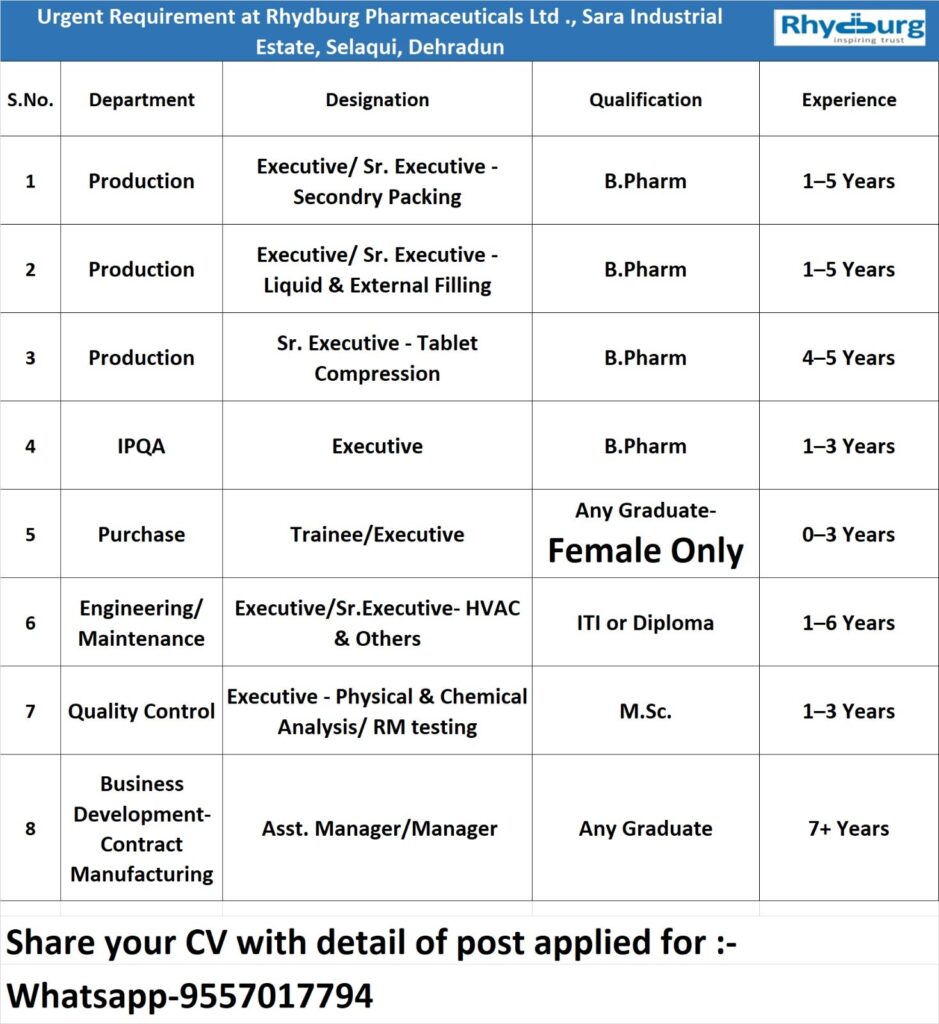 Rhydburg Pharmaceuticals Hiring 2026 | Production, QC, IPQA, Engineering Jobs