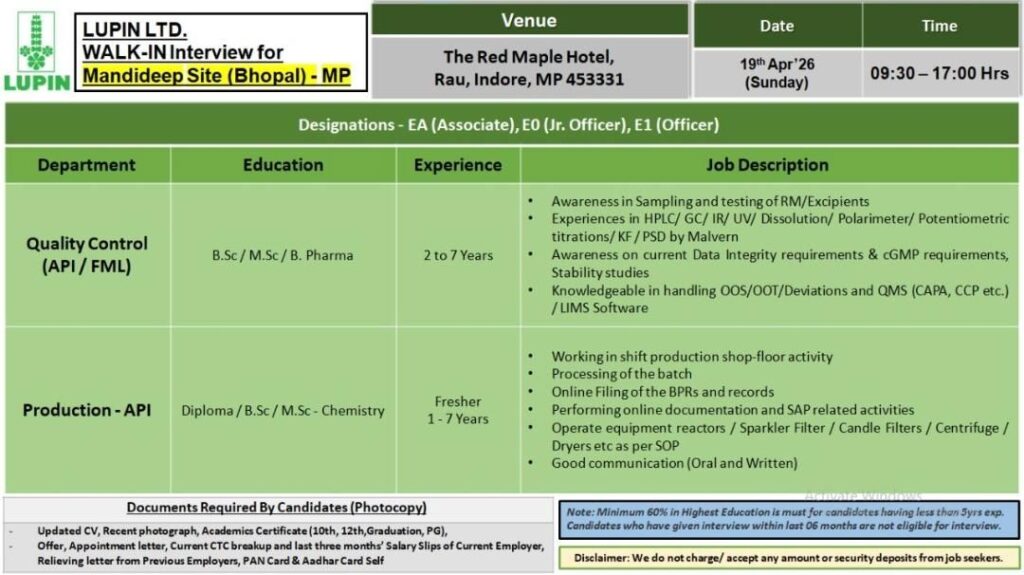 Lupin Hiring QC & API Production Roles