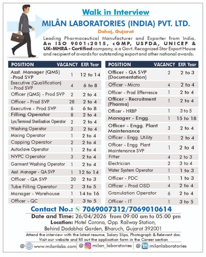 Walk-In Interview at Milan Laboratories (India) Pvt. Ltd. – Multiple Openings
