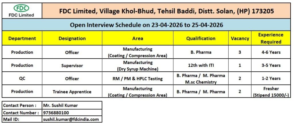 FDC Limited Walk-In Interview – Multiple Openings