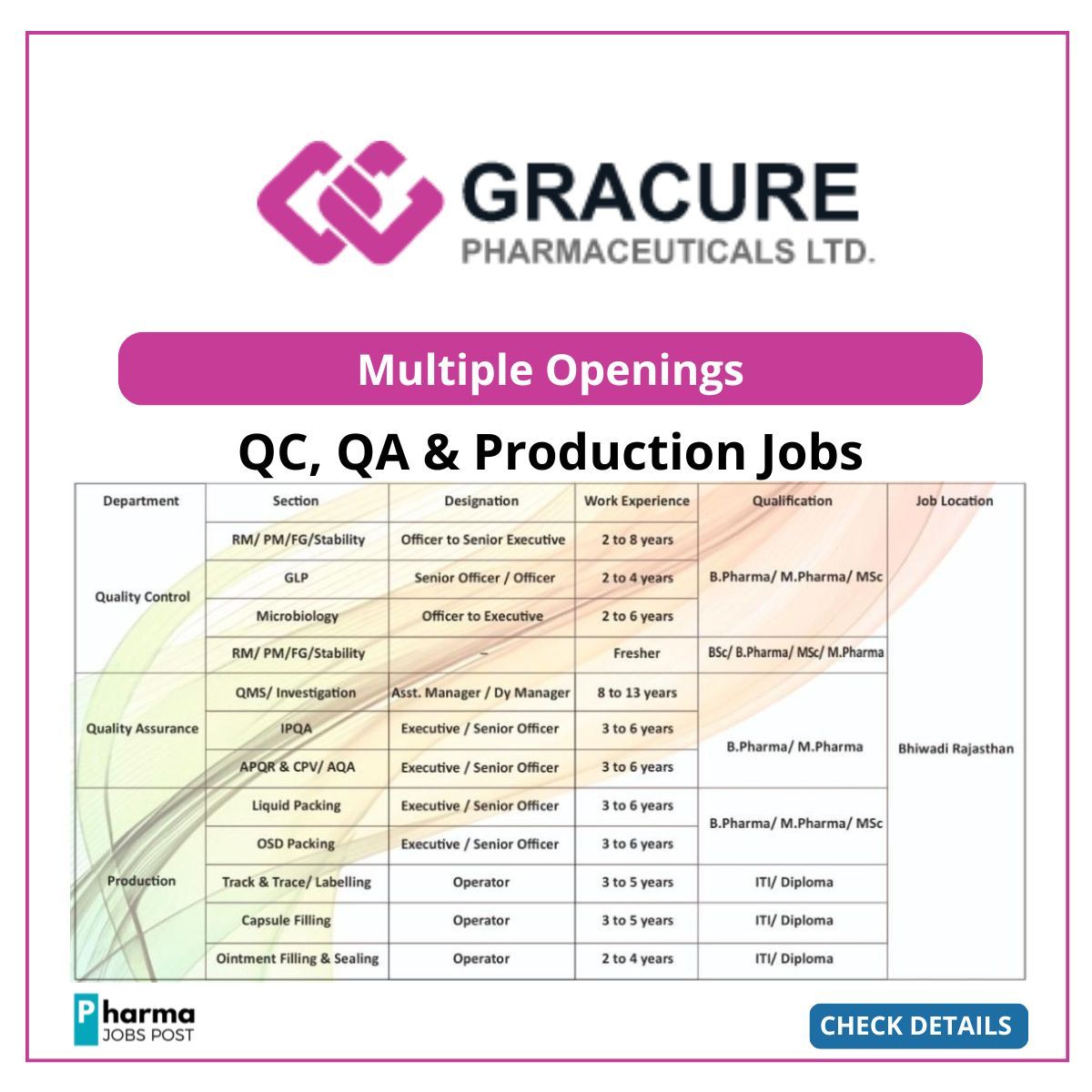 Gracure Pharmaceuticals Walk-In Interview 2026 for QC, QA & Production ...