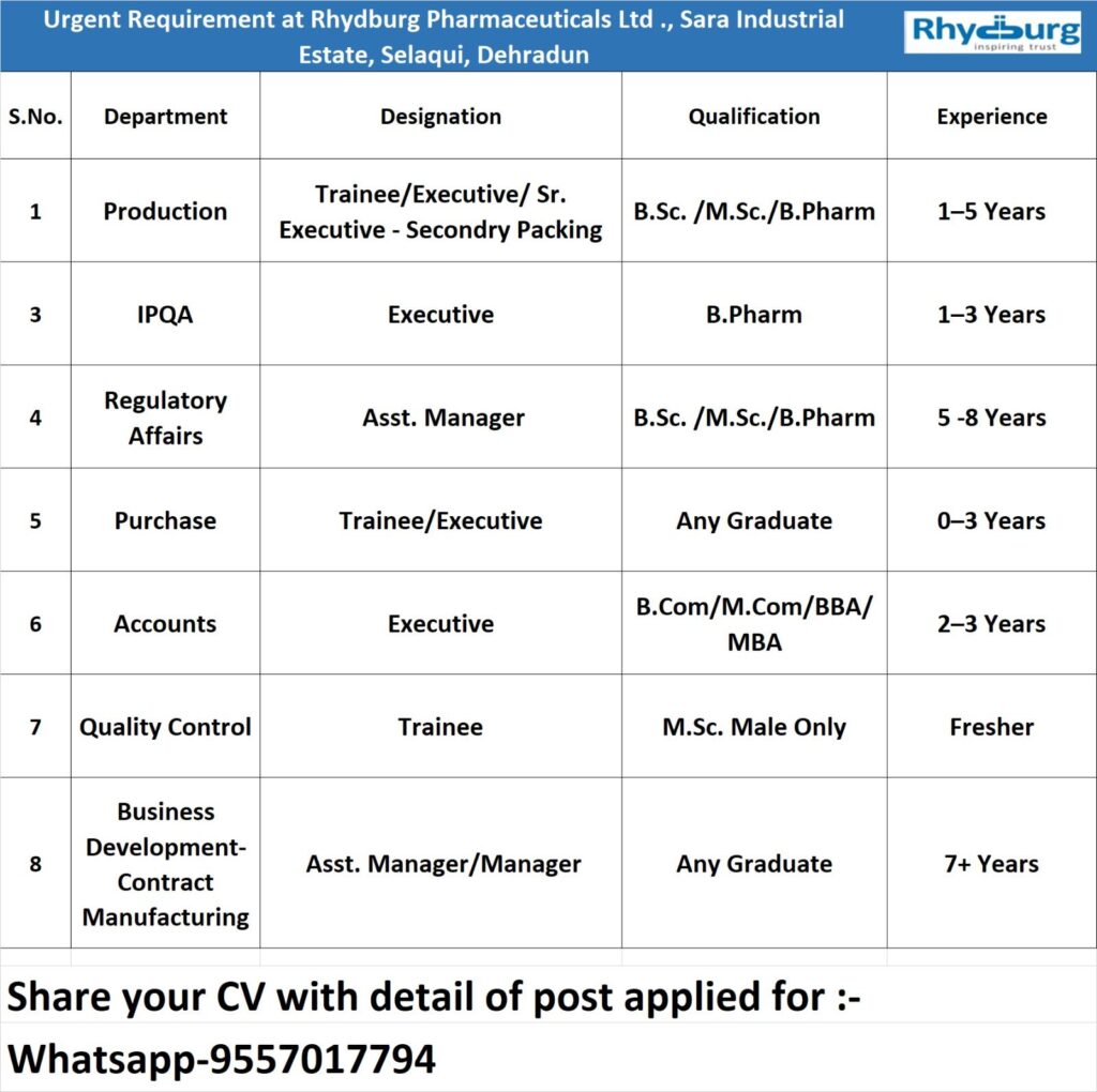 Rhydburg Pharmaceuticals Ltd is hiring freshers and experienced candidates