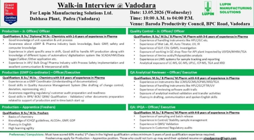 Lupin Manufacturing Solutions Walk-In Interview for Production, QC, QA Jobs in Vadodara