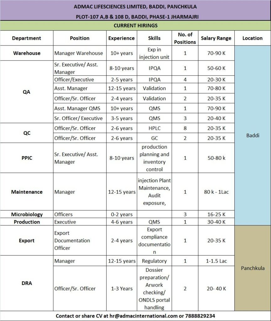 Admac Lifesciences Limited Hiring| Multiple Openings