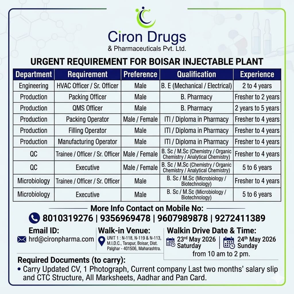 Ciron Drugs Walk-In Interview for Injectable Plant – Multiple Openings