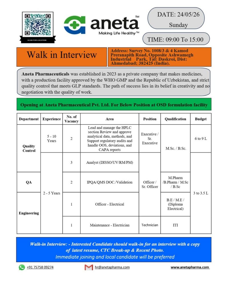 Aneta Pharmaceuticals Hiring for Multiple Positions