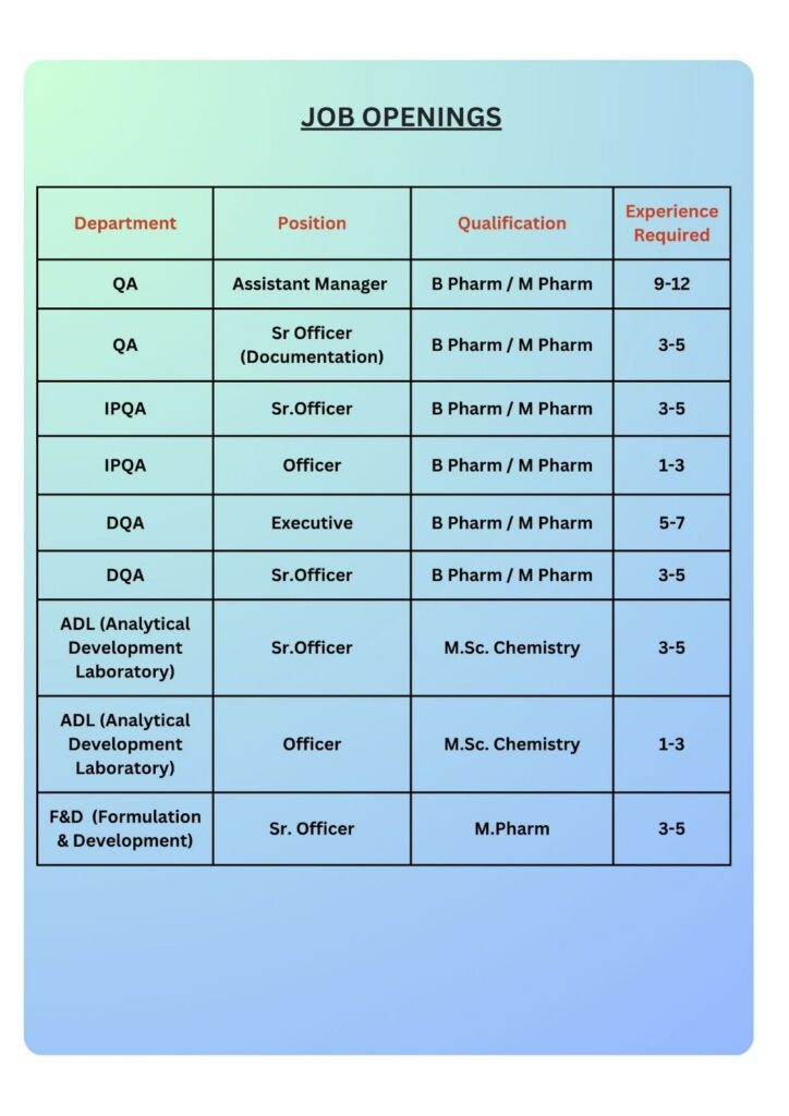 Stellar Formulations Hiring for Multiple Departments