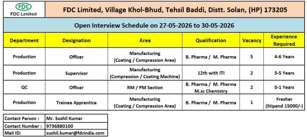 FDC Limited Walk-In Interview for Production & QC Jobs