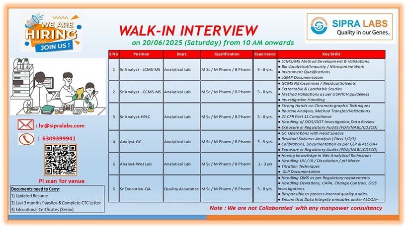 WALK-IN INTERVIEW @ SIPRA LABS LTD on 20/06/26