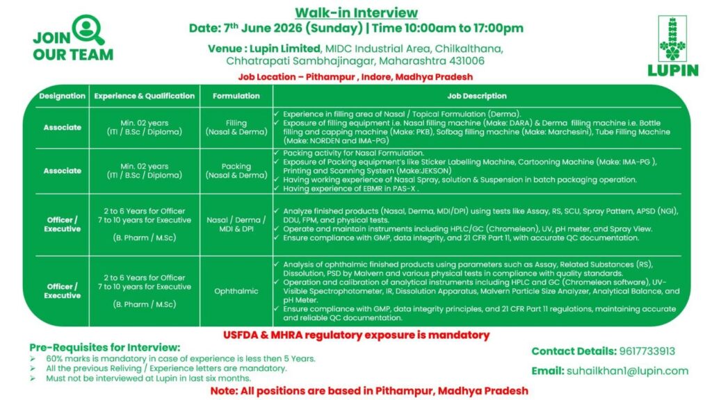 Lupin Limited Walk-In Interview for Associates, Officers & Executives | Pharma Jobs