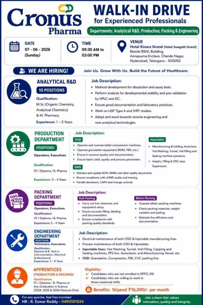 Cronus Pharma Walk-In Drive 2026 – Hiring