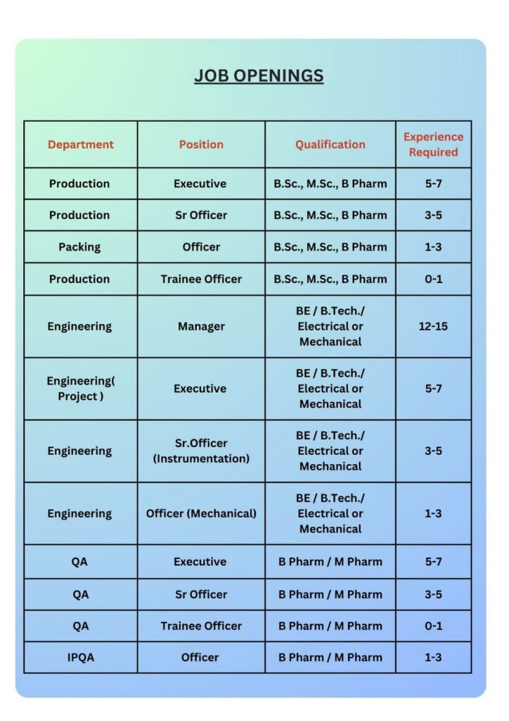 Stellar Formulations Walk-In Interview for multiple openings 