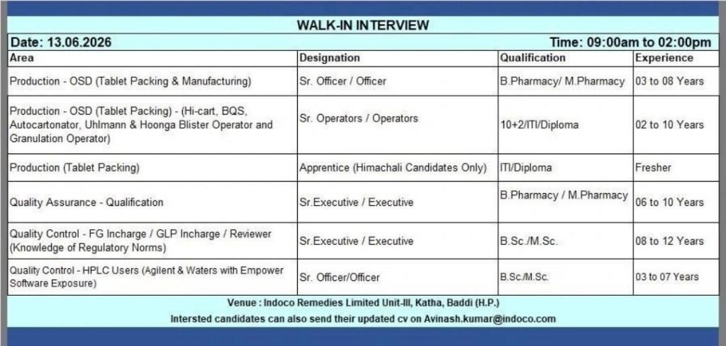 Indoco Remedies is conducting a walk-in interview at Baddi Unit-III