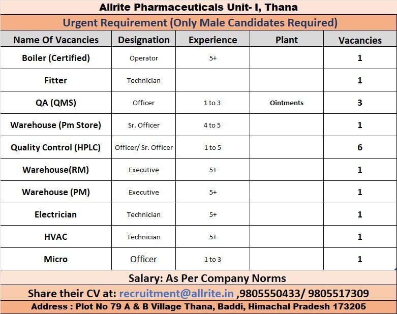 Allrite Pharmaceuticals Recruitment for multiple openings