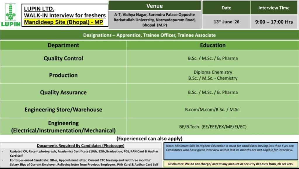 Lupin Walk-In Interview for Freshers | QC, Production, QA, Engineering & Warehouse Jobs