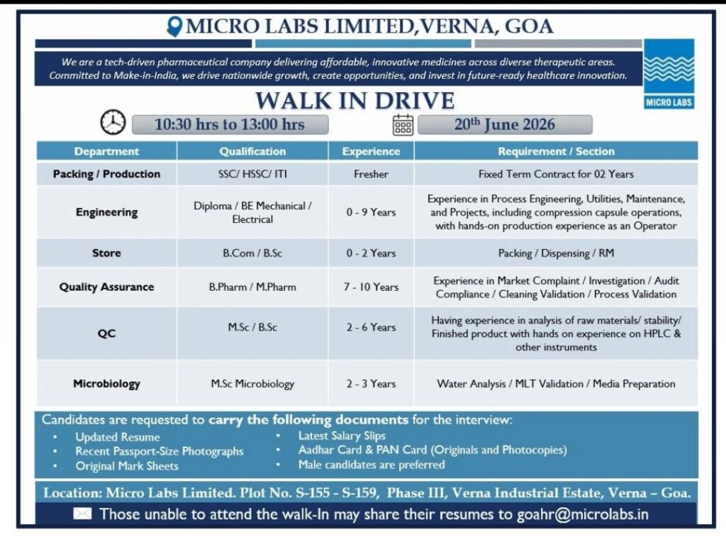 Walk-In Drive at Micro Labs Limited – Multiple Openings Across Departments