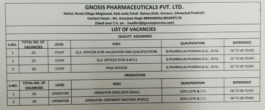 Gnosis Pharmaceuticals Recruitment for QA Officer, IPQA Officer & Production Operator Posts
