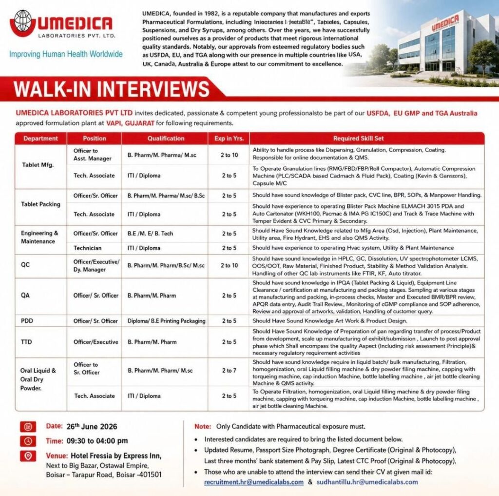 UMEDICA Laboratories Walk-In Interview 2026 | Multiple Openings