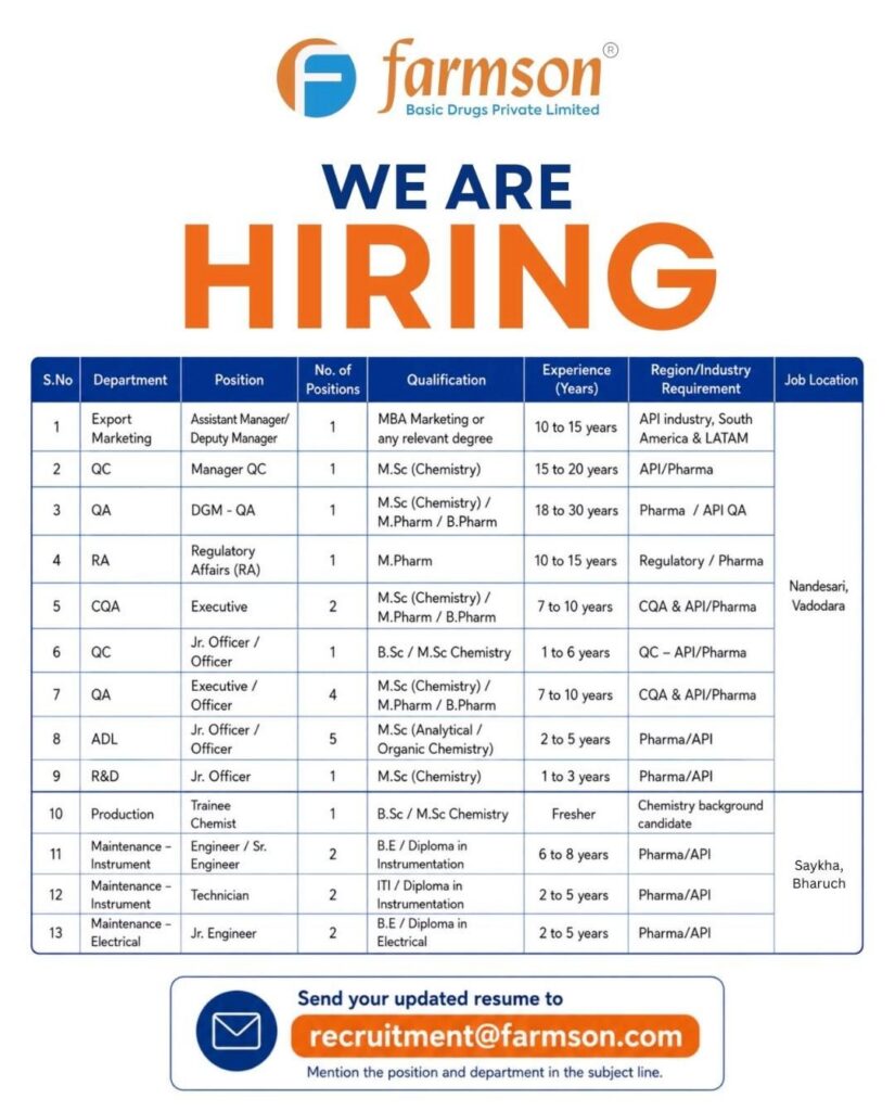 Farmson Basic Drugs Recruitment 2026 | QA, QC, RA, R&D, Production & Engineering Jobs