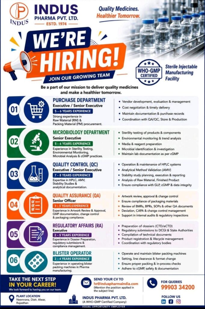 Indus Pharma Pvt. Ltd. Hiring 2026 | Multiple Pharma Job Openings