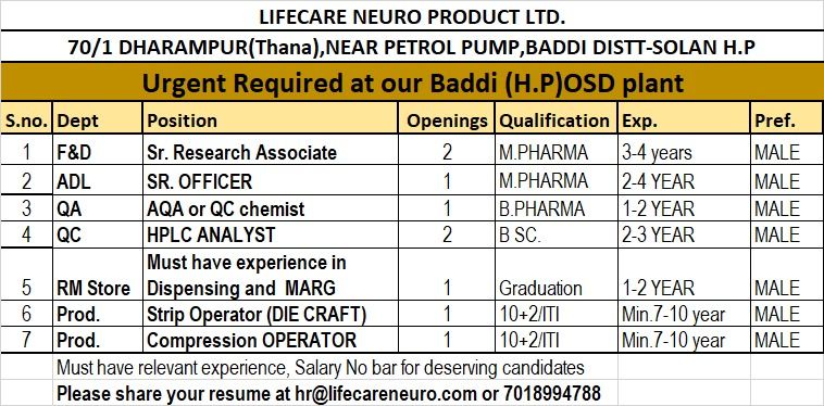 LIFECARE Neuro Product Ltd. Hiring 2026