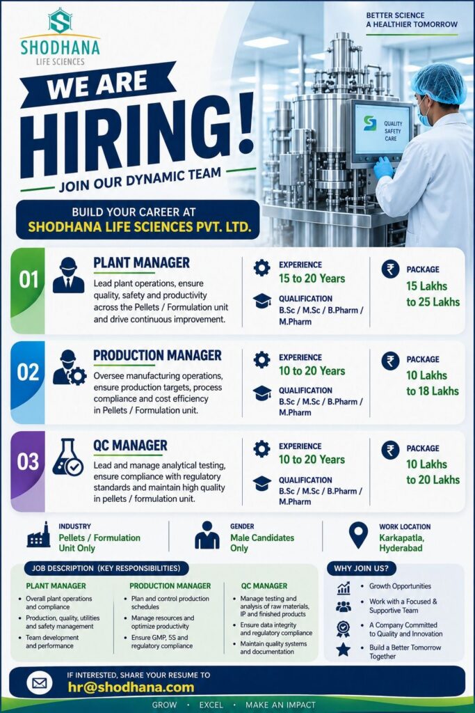 Shodhana Life Sciences Recruitment 2026