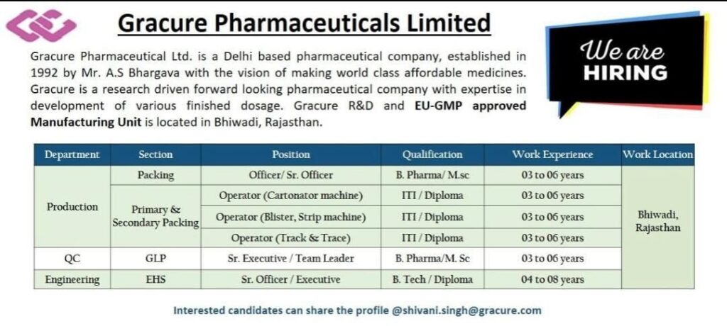 Gracure Pharmaceuticals Recruitment 2026