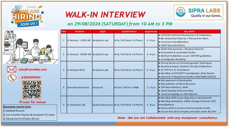 Sipra Labs Walk-In Interview| Senior Analyst, QA & Accounts Jobs