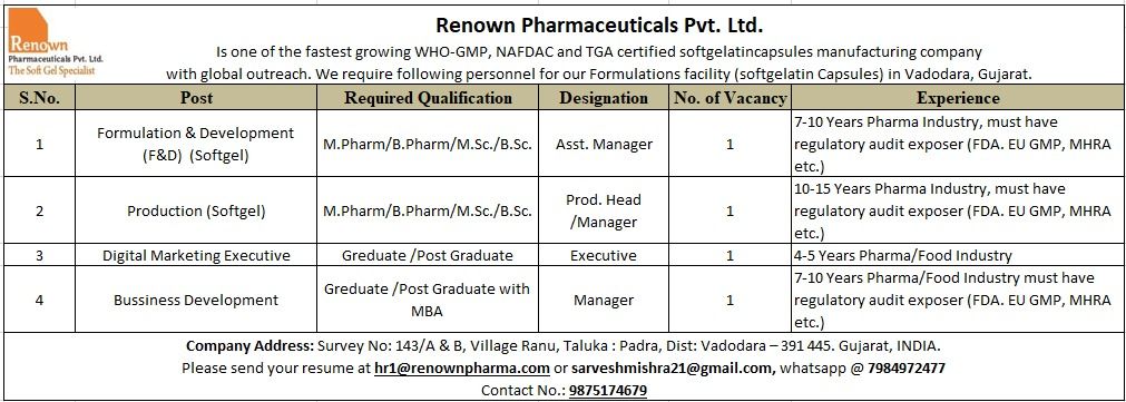 Renown Pharmaceuticals Pvt. Ltd. Recruitment 2026