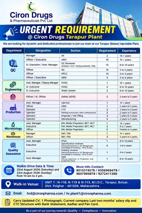 Urgent Walk-In Drive at Ciron Drugs & Pharmaceuticals Pvt. Ltd.