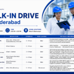 Sai Life Sciences Walk-In Drive – Hyderabad