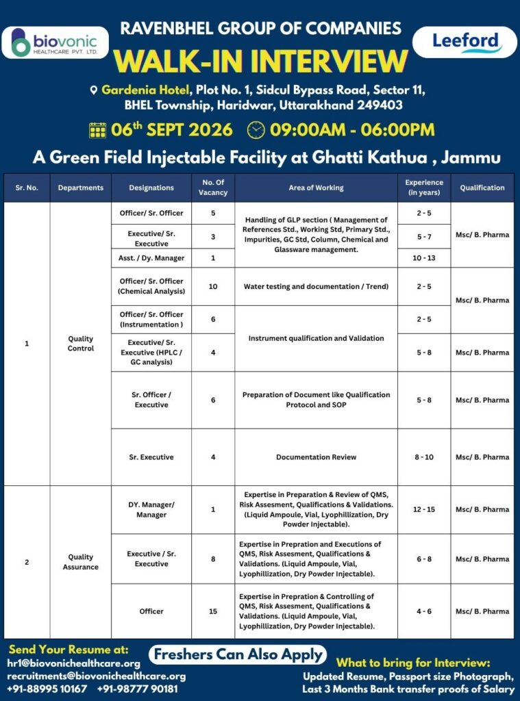 Walk-In Interview 2026 at Biovonic Healthcare & Leeford