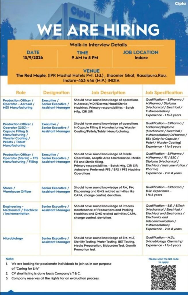 Cipla Walk-In Interview – Production, Engineering, Stores & Microbiology Jobs