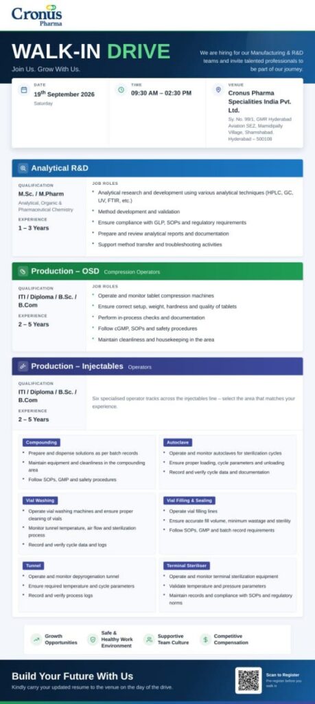 Cronus Pharma Walk-In Drive – Analytical R&D, Production OSD & Injectables Jobs