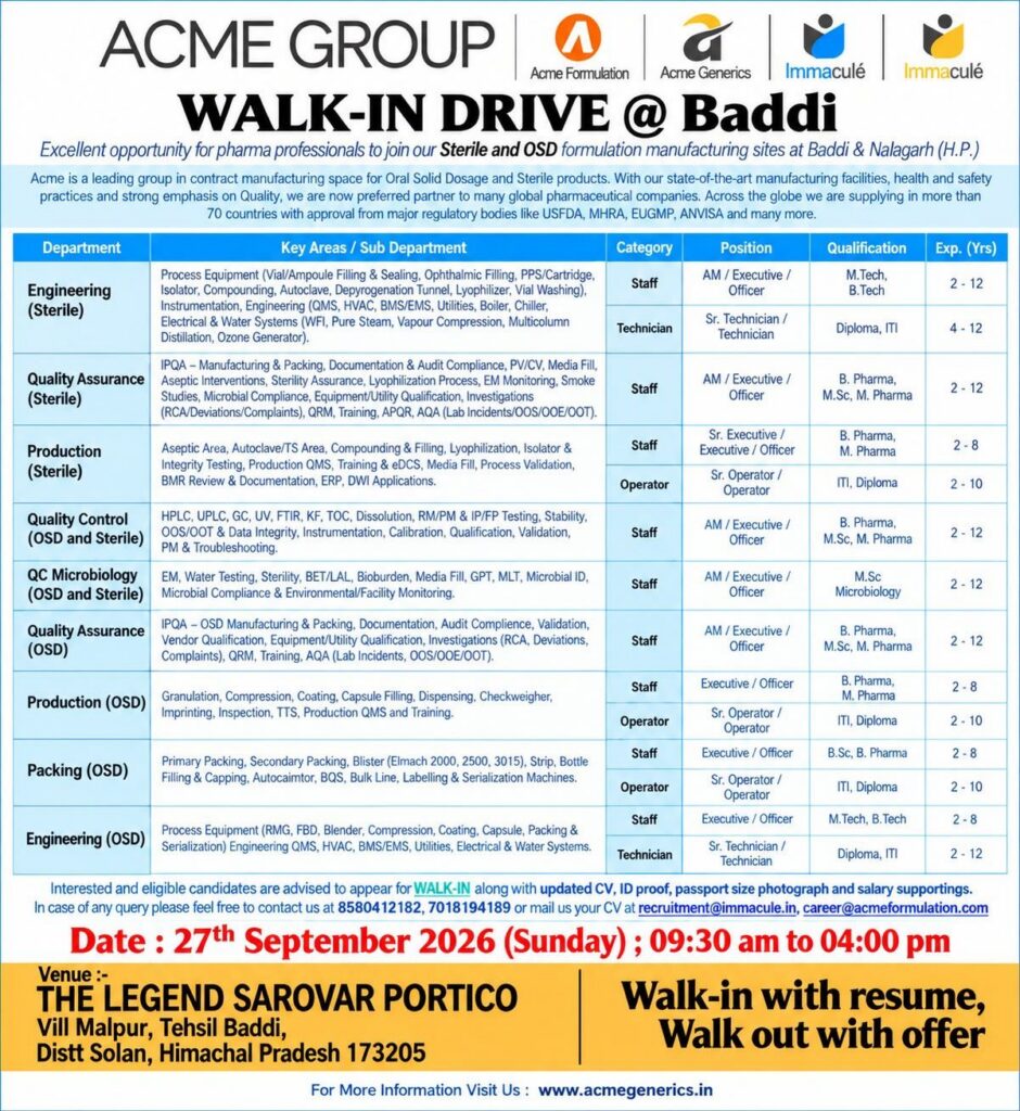Acme Group Recruitment 2026: Walk-In Interview