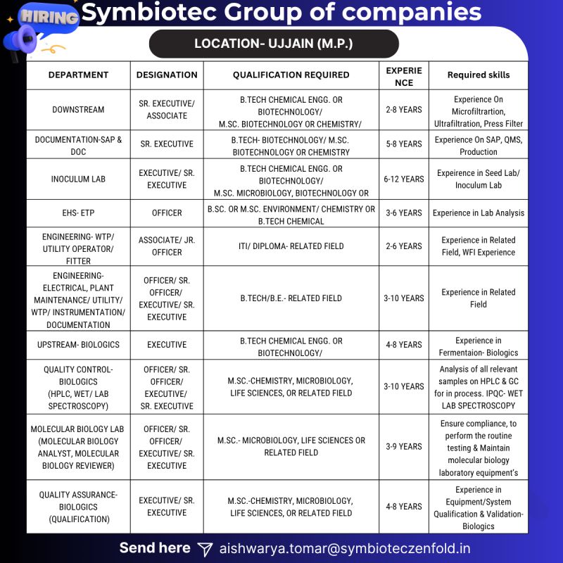 Symbiotec Zenfold Pvt. Ltd. Hiring for Multiple Positions