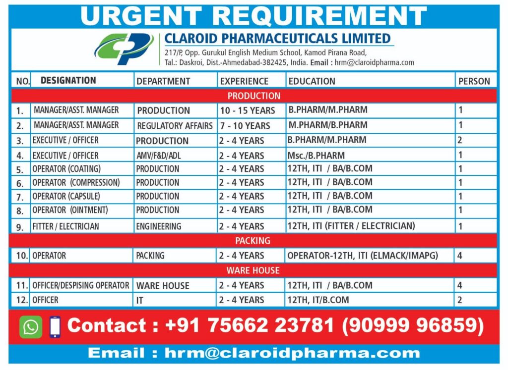 Urgent Hiring at Claroid Pharmaceuticals Limited – Multiple Positions
