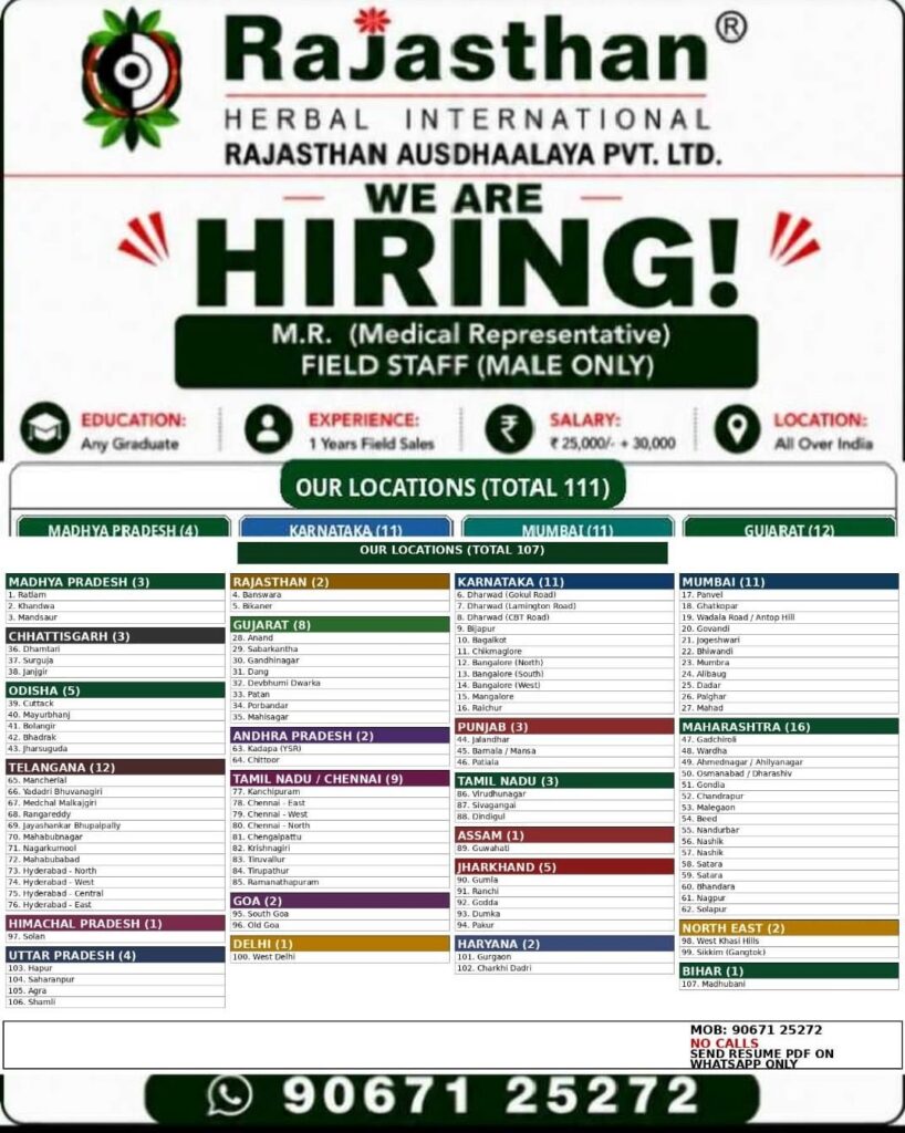 Rajasthan Herbal International Recruitment 2026