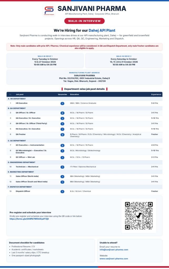 Sanjivani Pharma Walk-In Interview 2026: 16 Vacancies