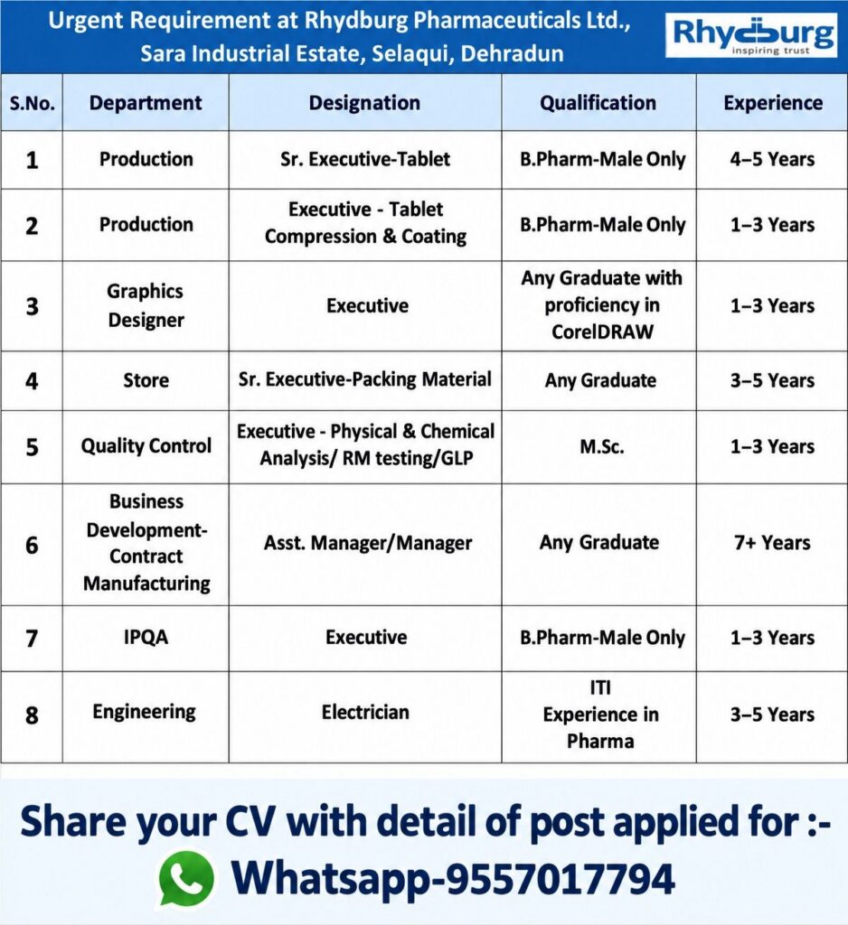 Rhydburg Pharmaceuticals Ltd. Recruitment 2026 | Urgent Hiring