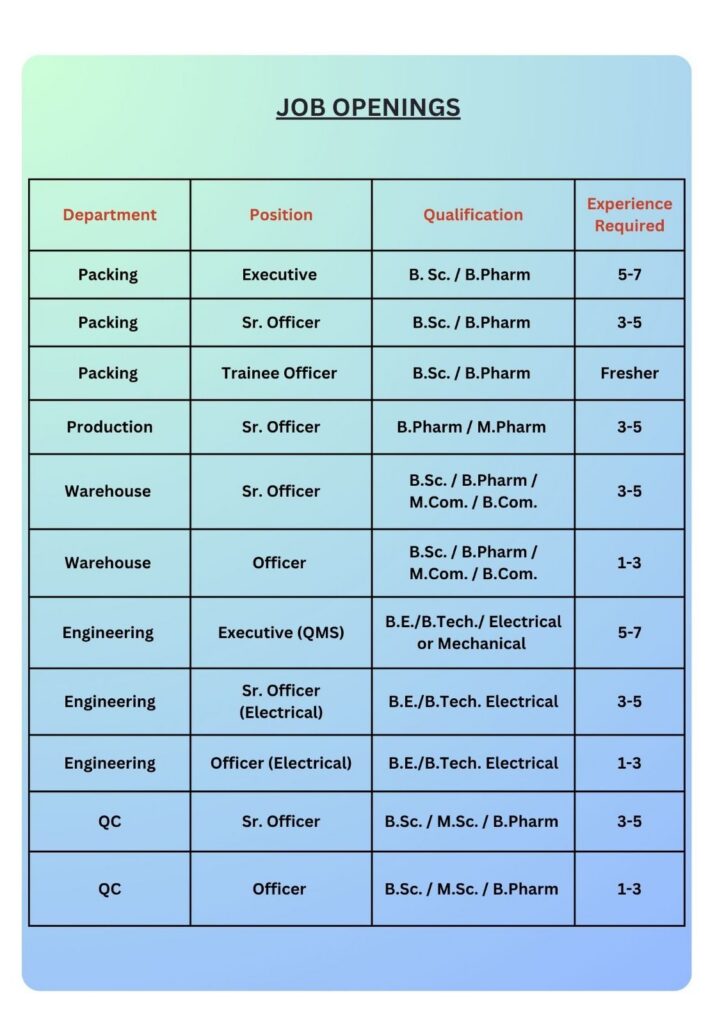 Stellar Formulations Industries Pvt. Ltd. Recruitment 2026