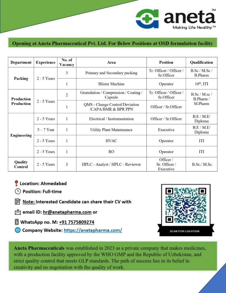 Aneta Pharmaceuticals Pvt. Ltd. Recruitment 2026